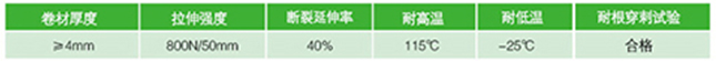 耐根穿刺铜胎基SBS防水卷材