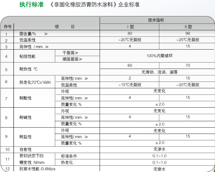 非固化橡胶沥青防水涂料